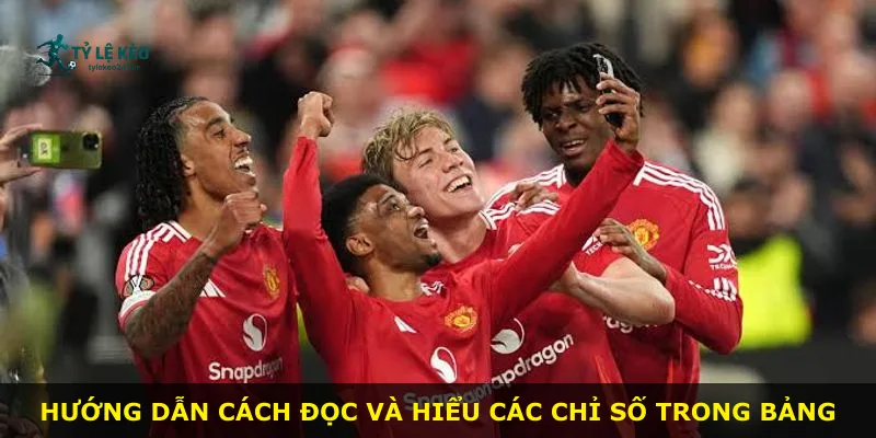 Hướng dẫn cách đọc và hiểu các chỉ số trong bảng